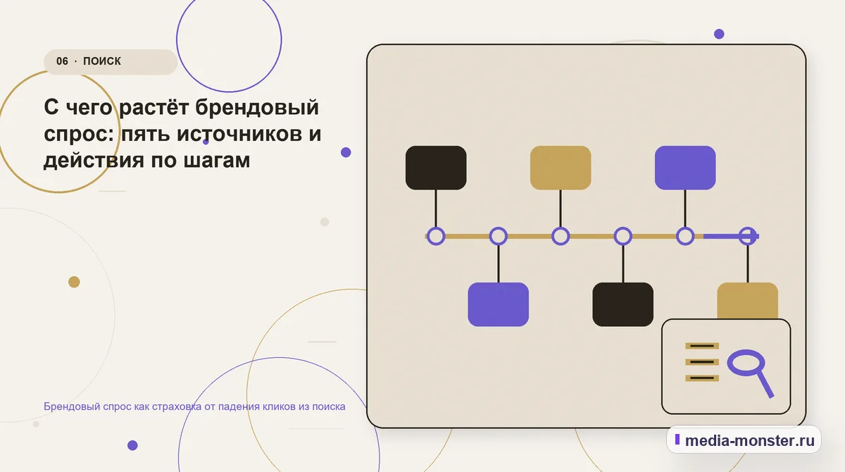 Последовательность работы. С чего растёт брендовый спрос: пять источников и действия по шагам: иллюстрация к статье «Брендовый спрос как страховка от падения кликов из поиска»