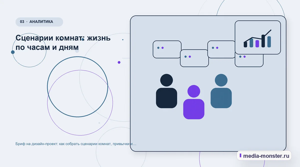 Изображение 3: Аудитория и сценарий выбора — Бриф на дизайн-проект: как собрать сценарии комнат, привычки и требования к хранению | Media Monster Аудитория и сценарий выбора. Сценарии комнат: жизнь по часам и дням: иллюстрация к статье «Бриф на дизайн-проект: как собрать сценарии комнат, привычки и требования к хранению»