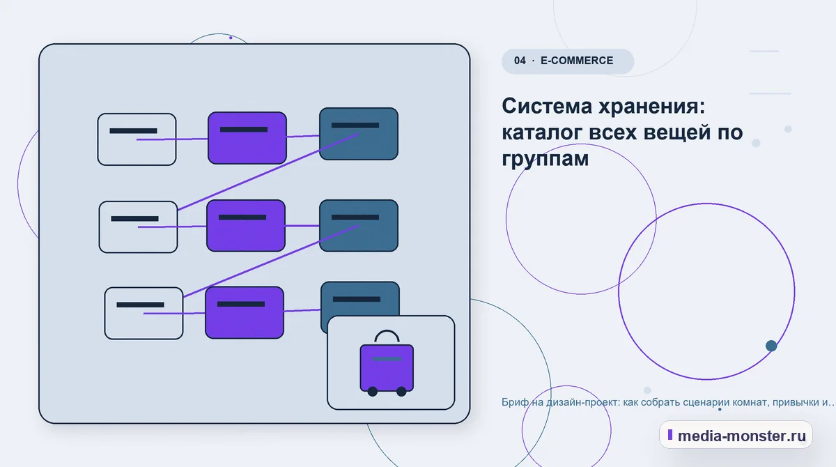 Изображение 4: Структура решения — Бриф на дизайн-проект: как собрать сценарии комнат, привычки и требования к хранению | Media Monster Структура решения. Система хранения: каталог всех вещей по группам: иллюстрация к статье «Бриф на дизайн-проект: как собрать сценарии комнат, привычки и требования к хранению»