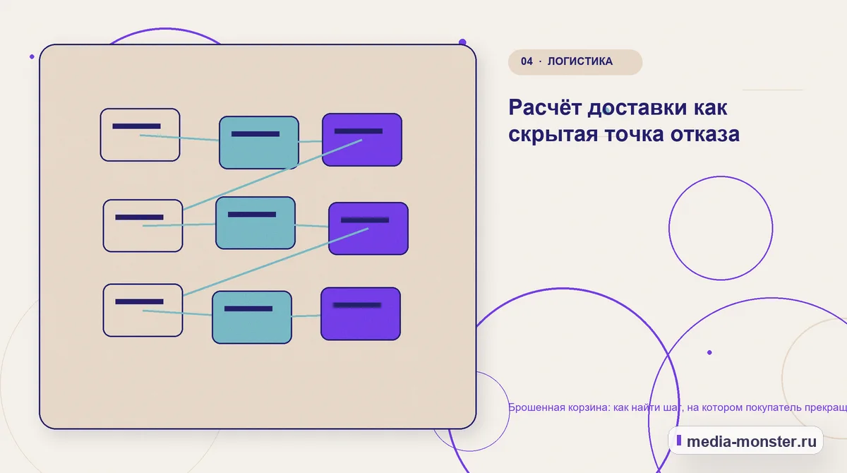 Брошенная корзина: как найти шаг, на котором покупатель прекращает оформление заказа — иллюстрация к разделу «Расчёт доставки как скрытая точка отказа»