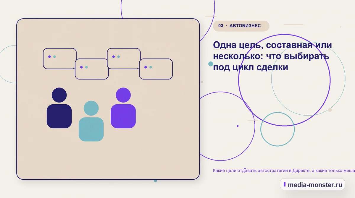 Какие цели отдавать автостратегии в Директе, а какие только мешают ей обучаться — иллюстрация к разделу «Одна цель, составная или несколько: что выбирать под цикл сделки»