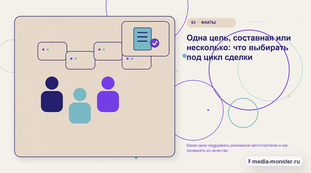 Изображение 3: Аудитория и сценарий выбора — Какие цели передавать рекламной автостратегии и как проверять их качество | Media Monster Аудитория и сценарий выбора. Одна цель, составная или несколько: что выбирать под цикл сделки: иллюстрация к статье «Какие цели передавать рекламной автостратегии и как проверять их…