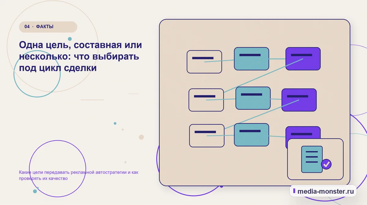 Изображение 4: Структура решения — Какие цели передавать рекламной автостратегии и как проверять их качество | Media Monster Структура решения. Одна цель, составная или несколько: что выбирать под цикл сделки: иллюстрация к статье «Какие цели передавать рекламной автостратегии и как проверять их качество»