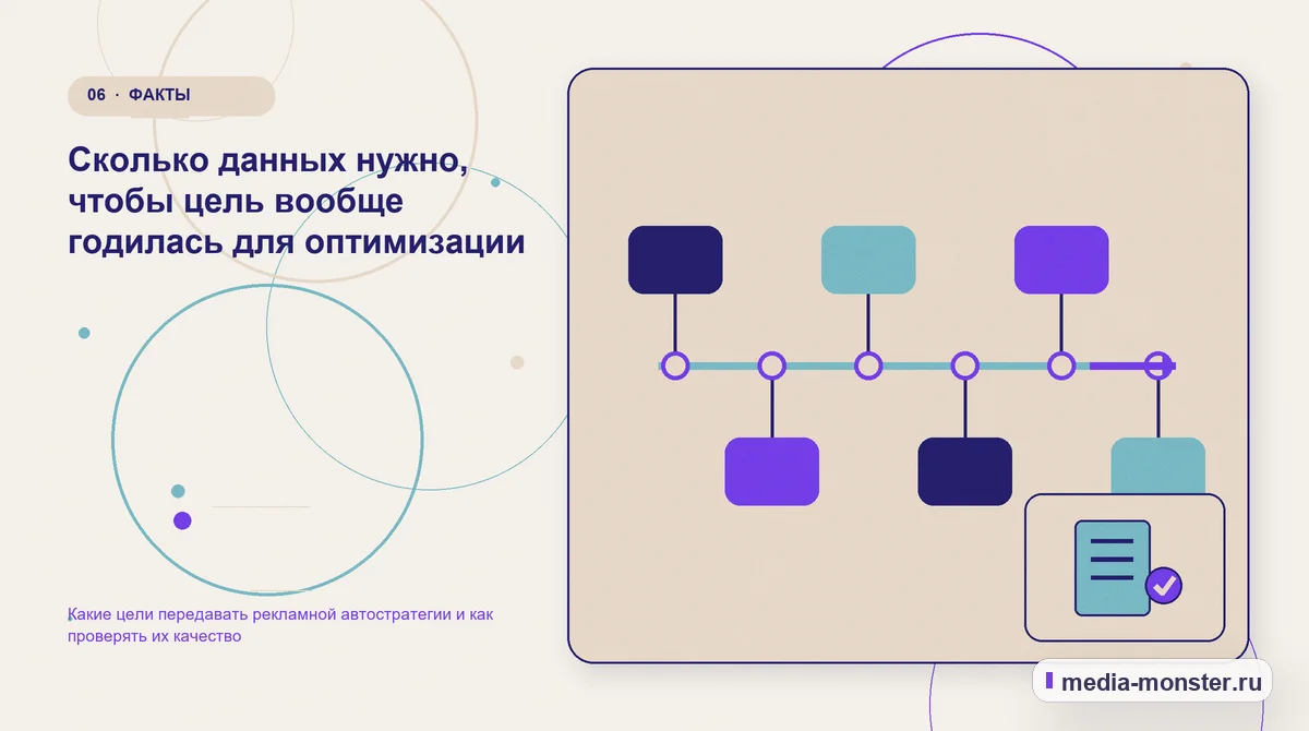 Изображение 6: Последовательность работы — Какие цели передавать рекламной автостратегии и как проверять их качество | Media Monster Последовательность работы. Сколько данных нужно, чтобы цель вообще годилась для оптимизации: иллюстрация к статье «Какие цели передавать рекламной автостратегии и как проверять их качество»