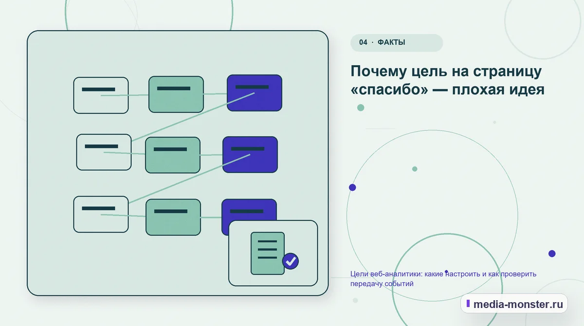 Изображение 4: Структура решения — Цели веб-аналитики: какие настроить и как проверить передачу событий | Media Monster Структура решения. Почему цель на страницу «спасибо» — плохая идея: иллюстрация к статье «Цели веб-аналитики: какие настроить и как проверить передачу событий»