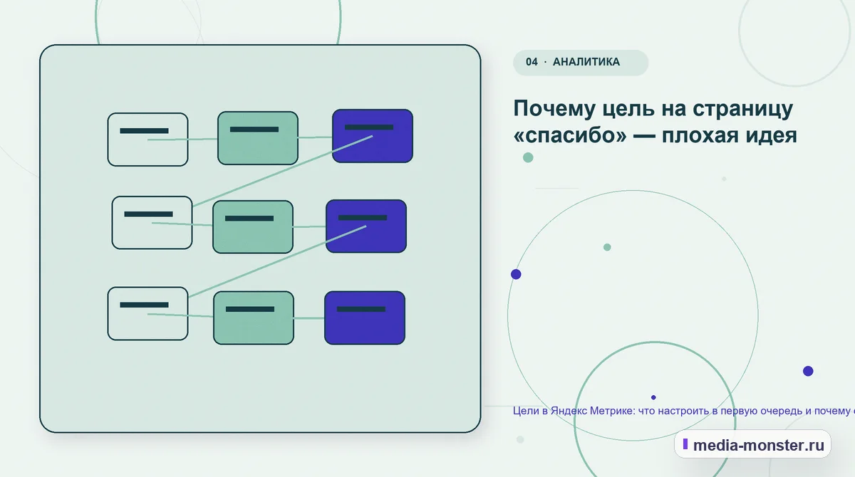 Изображение 4: Структура решения — Цели в Яндекс Метрике: что настроить в первую очередь и почему они перестают работать | Media Monster Структура решения. Почему цель на страницу «спасибо» — плохая идея: иллюстрация к статье «Цели в Яндекс Метрике: что настроить в первую очередь и почему они перестают работать»