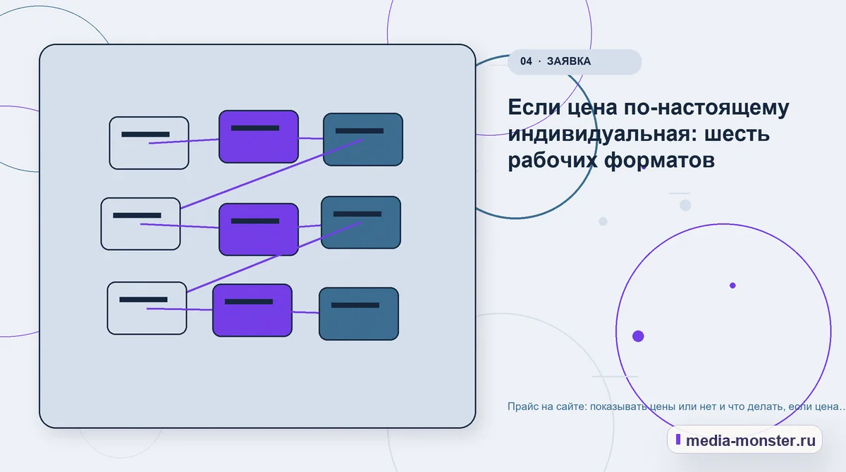 Прайс на сайте: показывать цены или нет и что делать, если цена индивидуальная — иллюстрация к разделу «Если цена по-настоящему индивидуальная: шесть рабочих форматов»