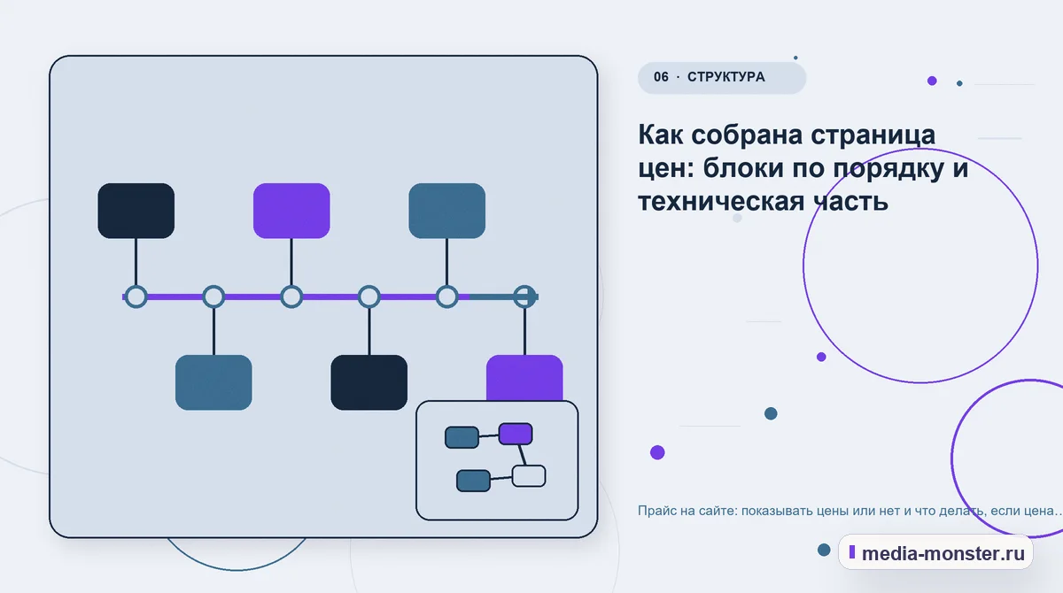 Изображение 6: Последовательность работы — Прайс на сайте: показывать цены или нет и что делать, если цена индивидуальная | Media Monster Последовательность работы. Как собрана страница цен: блоки по порядку и техническая часть: иллюстрация к статье «Прайс на сайте: показывать цены или нет и что делать, если цена…