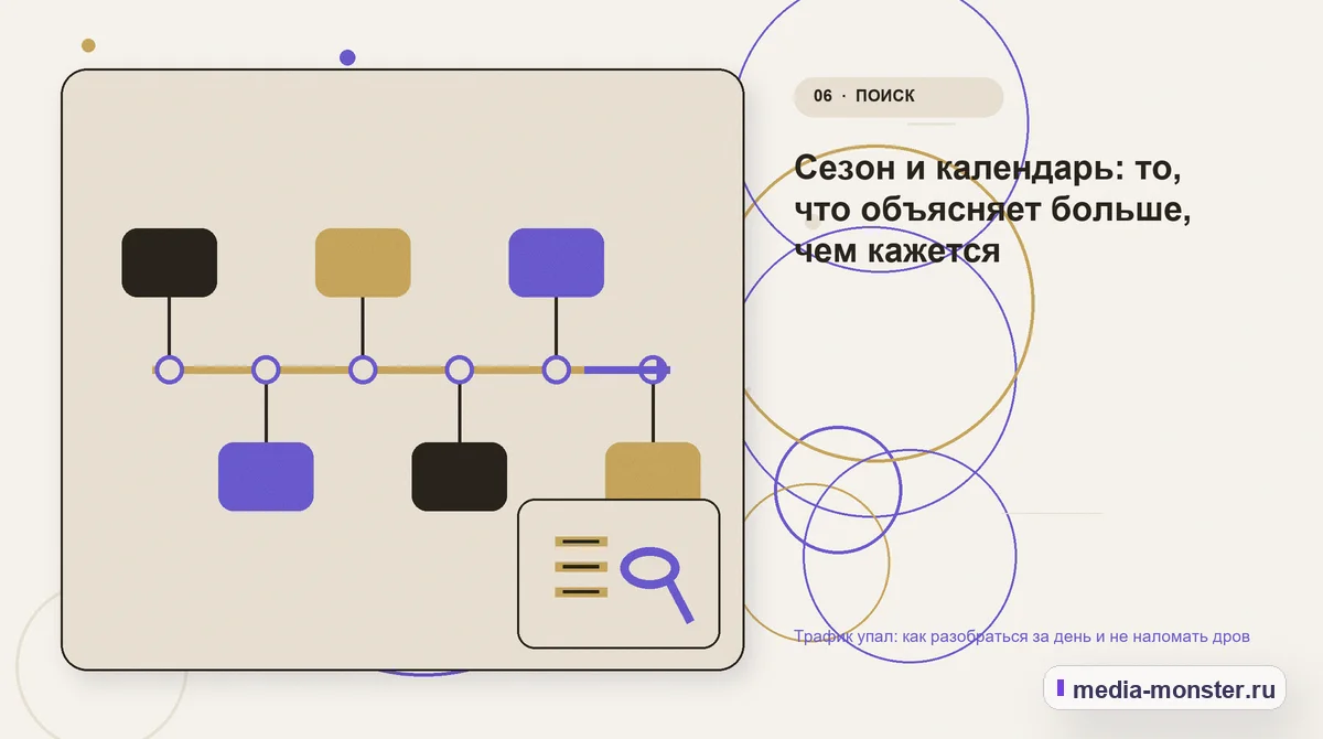 Изображение 6: Последовательность работы — Трафик упал: как разобраться за день и не наломать дров | Media Monster Последовательность работы. Сезон и календарь: то, что объясняет больше, чем кажется: иллюстрация к статье «Трафик упал: как разобраться за день и не наломать дров»