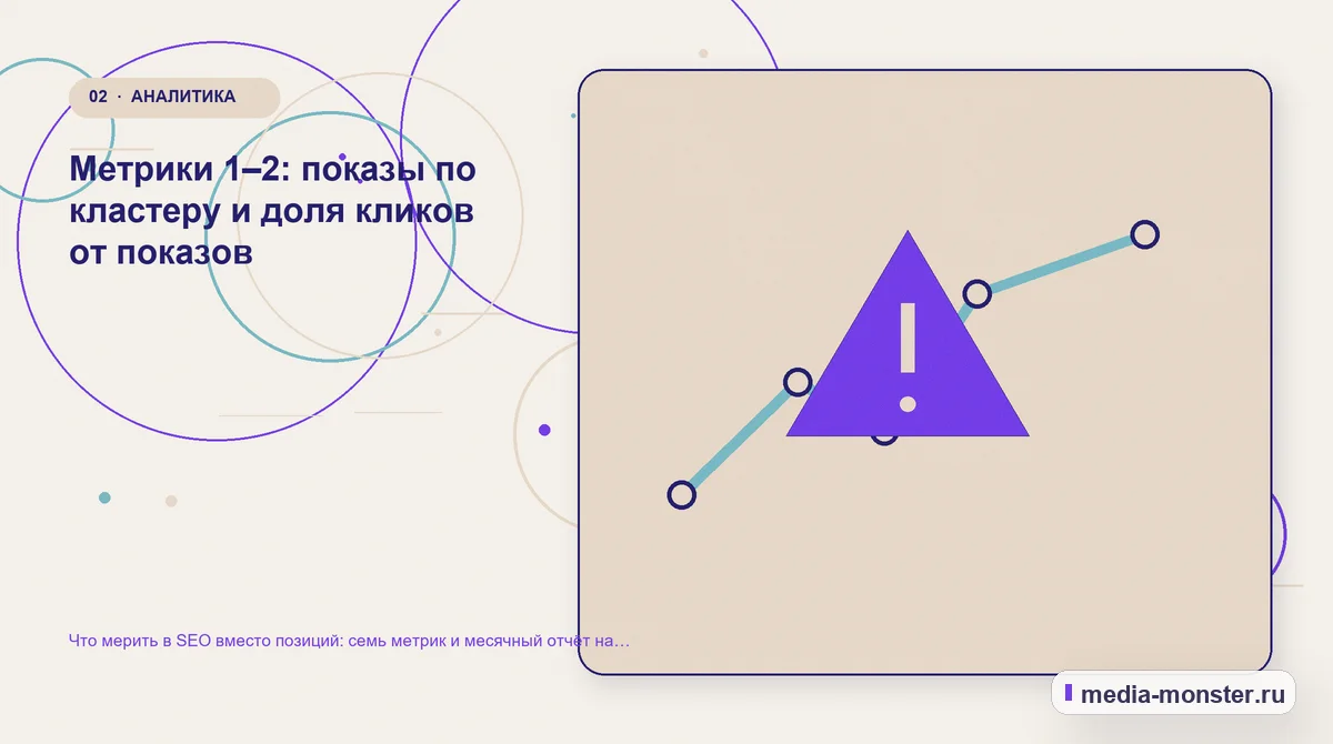 Что мерить в SEO вместо позиций: семь метрик и месячный отчёт на одну страницу — иллюстрация к разделу «Метрики 1–2: показы по кластеру и доля кликов от показов»