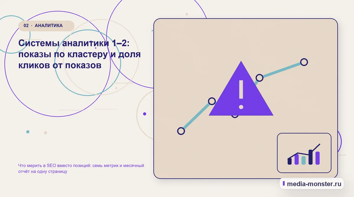 Изображение 2: Проблема и точка потери — Что мерить в SEO вместо позиций: семь метрик и месячный отчёт на одну страницу | Media Monster Проблема и точка потери. Системы аналитики 1–2: показы по кластеру и доля кликов от показов: иллюстрация к статье «Что мерить в SEO вместо позиций: семь метрик и месячный отчёт на одну…