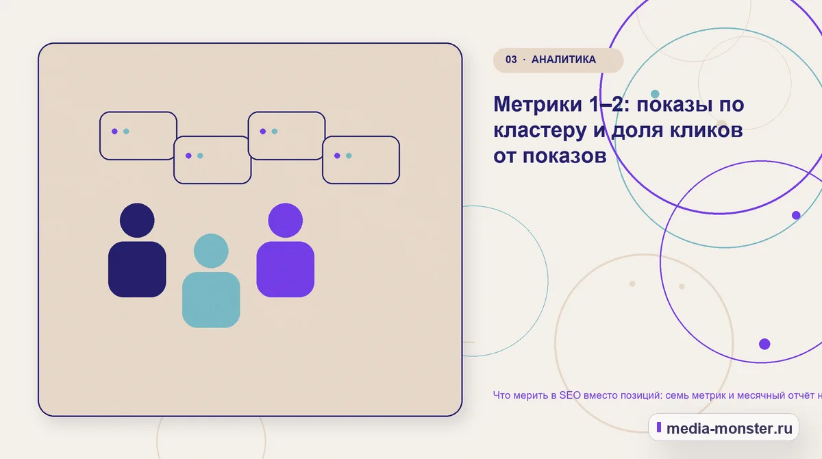 Что мерить в SEO вместо позиций: семь метрик и месячный отчёт на одну страницу — иллюстрация к разделу «Метрики 1–2: показы по кластеру и доля кликов от показов»