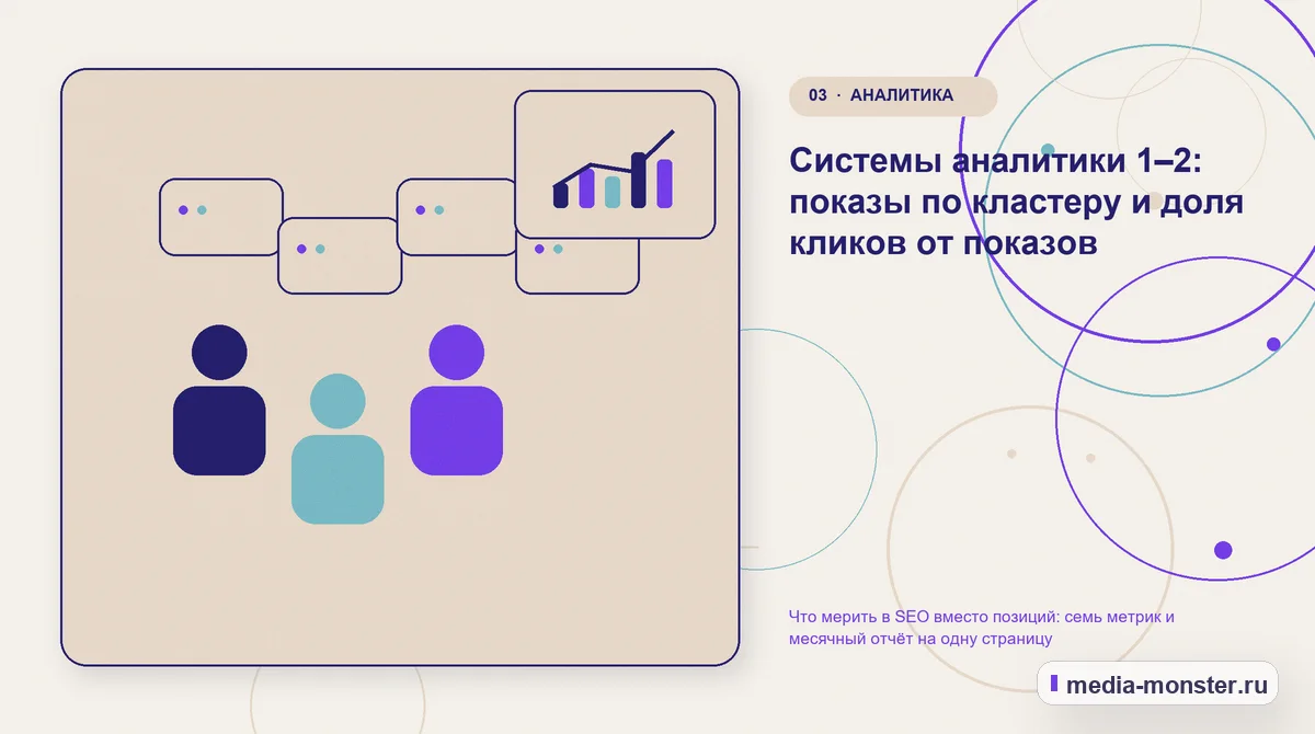 Изображение 3: Аудитория и сценарий выбора — Что мерить в SEO вместо позиций: семь метрик и месячный отчёт на одну страницу | Media Monster Аудитория и сценарий выбора. Системы аналитики 1–2: показы по кластеру и доля кликов от показов: иллюстрация к статье «Что мерить в SEO вместо позиций: семь метрик и месячный отчёт на одну…