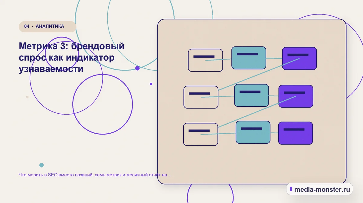 Изображение 4: Структура решения — Что мерить в SEO вместо позиций: семь метрик и месячный отчёт на одну страницу | Media Monster Структура решения. Метрика 3: брендовый спрос как индикатор узнаваемости: иллюстрация к статье «Что мерить в SEO вместо позиций: семь метрик и месячный отчёт на одну страницу»