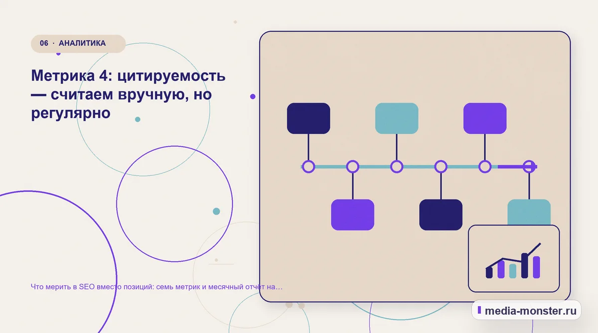 Изображение 6: Последовательность работы — Что мерить в SEO вместо позиций: семь метрик и месячный отчёт на одну страницу | Media Monster Последовательность работы. Метрика 4: цитируемость — считаем вручную, но регулярно: иллюстрация к статье «Что мерить в SEO вместо позиций: семь метрик и месячный отчёт на одну страницу»