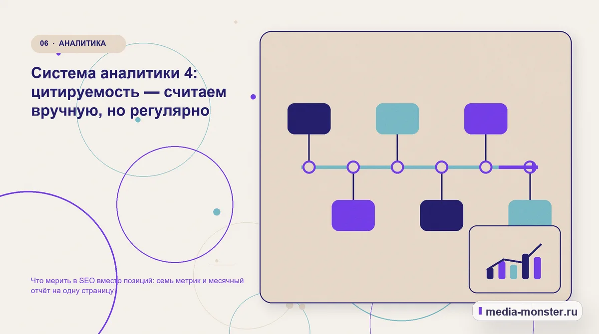 Изображение 6: Последовательность работы — Что мерить в SEO вместо позиций: семь метрик и месячный отчёт на одну страницу | Media Monster Последовательность работы. Система аналитики 4: цитируемость — считаем вручную, но регулярно: иллюстрация к статье «Что мерить в SEO вместо позиций: семь метрик и месячный отчёт на одну…