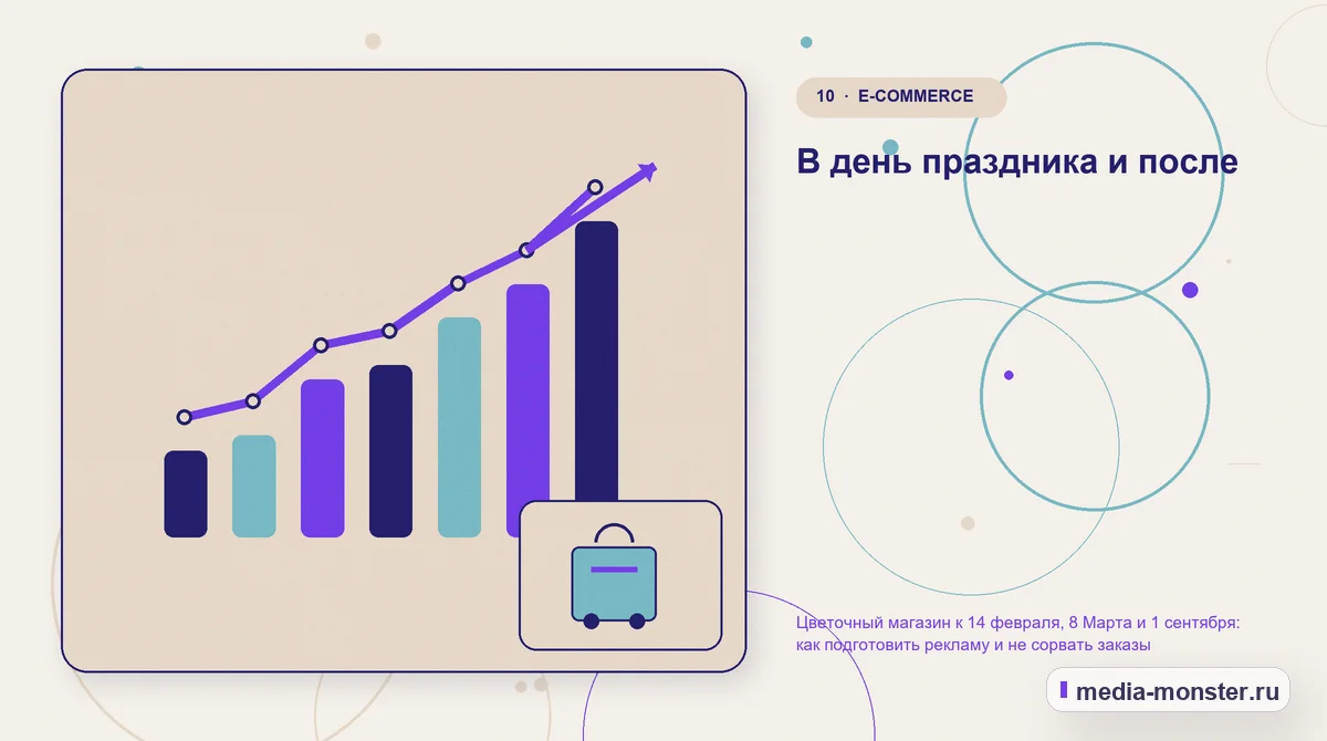 Итог и следующий шаг. В день праздника и после: иллюстрация к статье «Цветочный магазин к 14 февраля, 8 Марта и 1 сентября: как подготовить рекламу и не сорвать заказы»