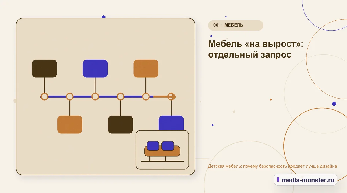 Изображение 6: Последовательность работы — Детская мебель: почему безопасность продаёт лучше дизайна | Media Monster Последовательность работы. Мебель «на вырост»: отдельный запрос: иллюстрация к статье «Детская мебель: почему безопасность продаёт лучше дизайна»