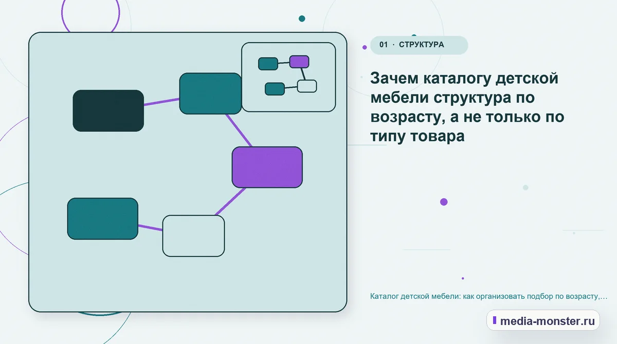Изображение 1: Ключевая тема материала — Каталог детской мебели: как организовать подбор по возрасту, комнате и доступному месту | Media Monster Ключевая тема материала. Зачем каталогу детской мебели структура по возрасту, а не только по типу товара: иллюстрация к статье «Каталог детской мебели: как организовать подбор по возрасту,…