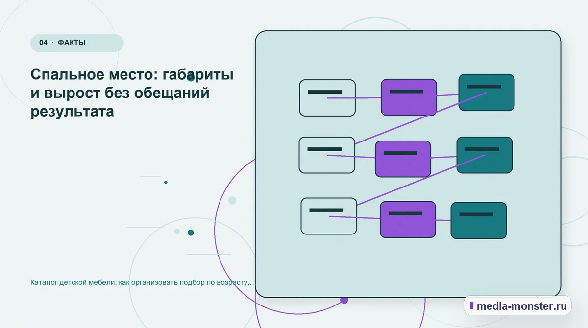 Каталог детской мебели: как организовать подбор по возрасту, комнате и доступному месту — иллюстрация к разделу «Спальное место: габариты и вырост без обещаний результата»