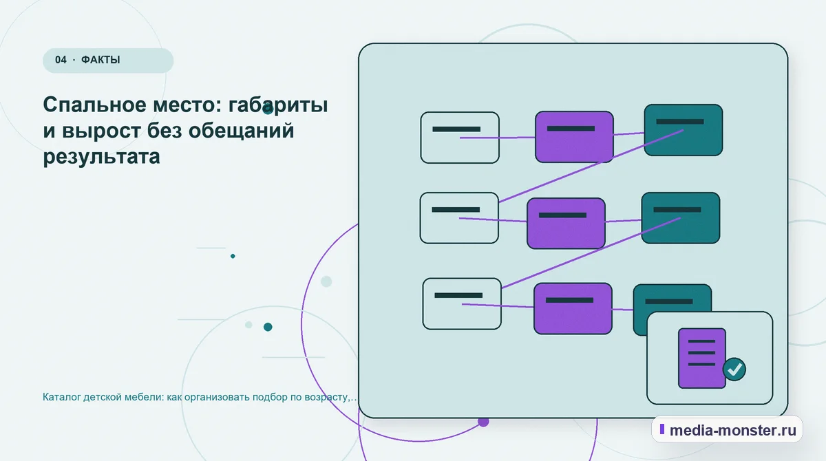 Изображение 4: Структура решения — Каталог детской мебели: как организовать подбор по возрасту, комнате и доступному месту | Media Monster Структура решения. Спальное место: габариты и вырост без обещаний результата: иллюстрация к статье «Каталог детской мебели: как организовать подбор по возрасту, комнате и доступному месту»