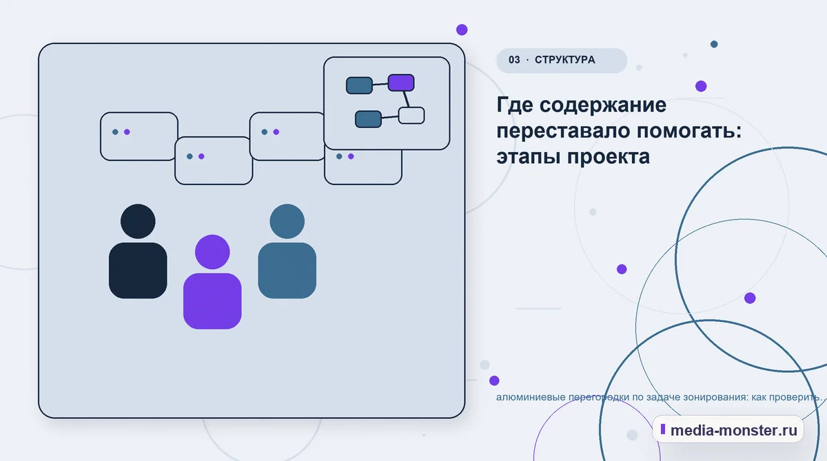 Аудитория и сценарий выбора. Где содержание переставало помогать: этапы проекта: иллюстрация к статье «алюминиевые перегородки по задаче зонирования: как проверить страницу, контент и…