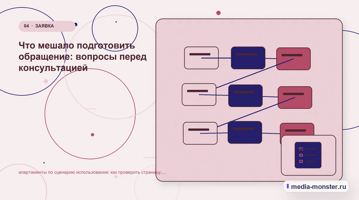 Изображение 4: Структура решения — Диагностика страницы про апартаменты по сценарию использования: что мешает выбору и заявке | Media Monster Структура решения. Где посетитель теряет тип и назначение объекта: иллюстрация к статье «Диагностика страницы про апартаменты по сценарию использования: что мешает выбору и заявке»
