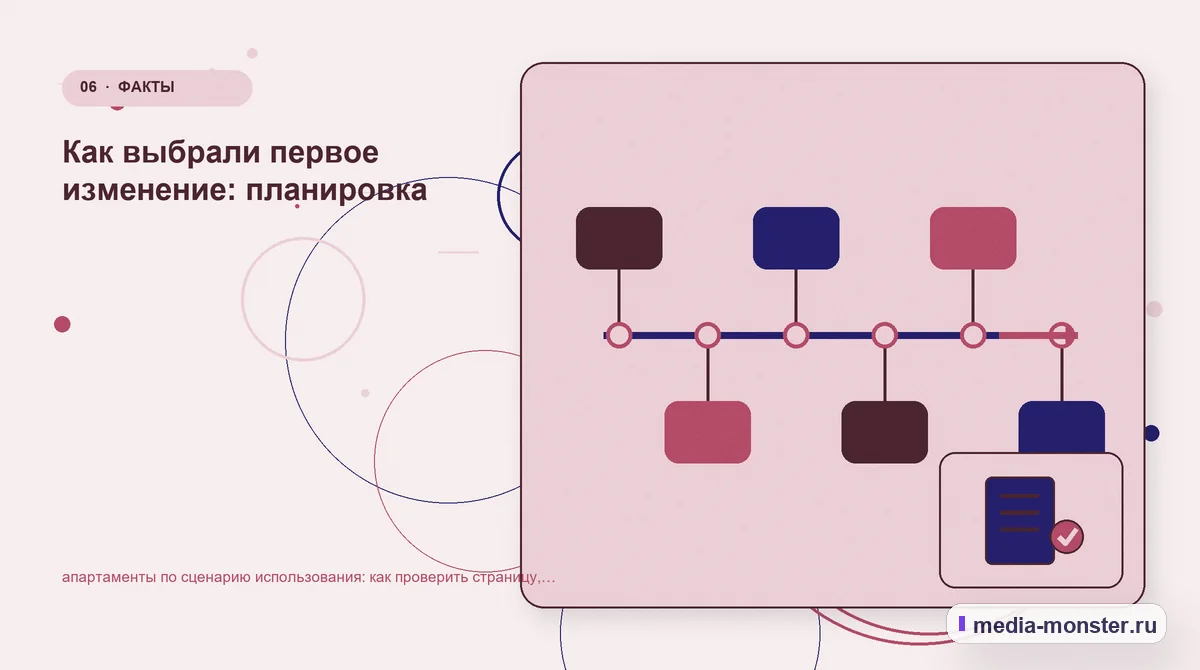 Изображение 6: Последовательность работы — Диагностика страницы про апартаменты по сценарию использования: что мешает выбору и заявке | Media Monster Последовательность работы. Как разложить проблему на проверяемые шаги: иллюстрация к статье «Диагностика страницы про апартаменты по сценарию использования: что мешает выбору и заявке»