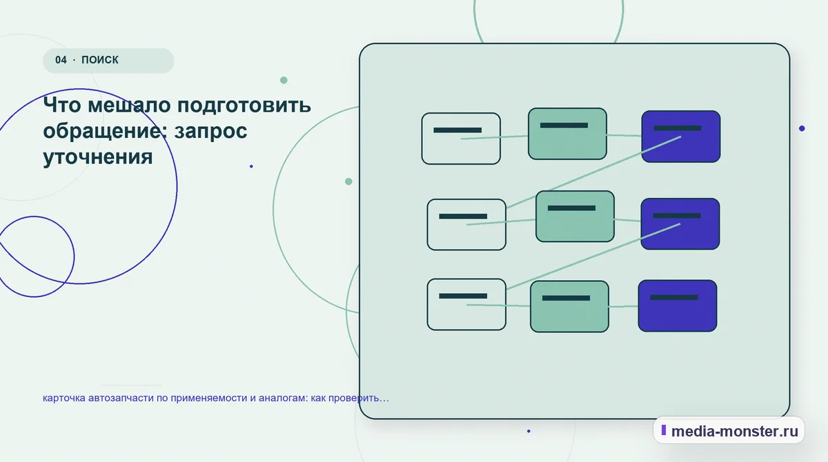 Структура решения. Что мешало подготовить обращение: запрос уточнения: иллюстрация к статье «карточка автозапчасти по применяемости и аналогам: как проверить страницу, контент и маршрут…