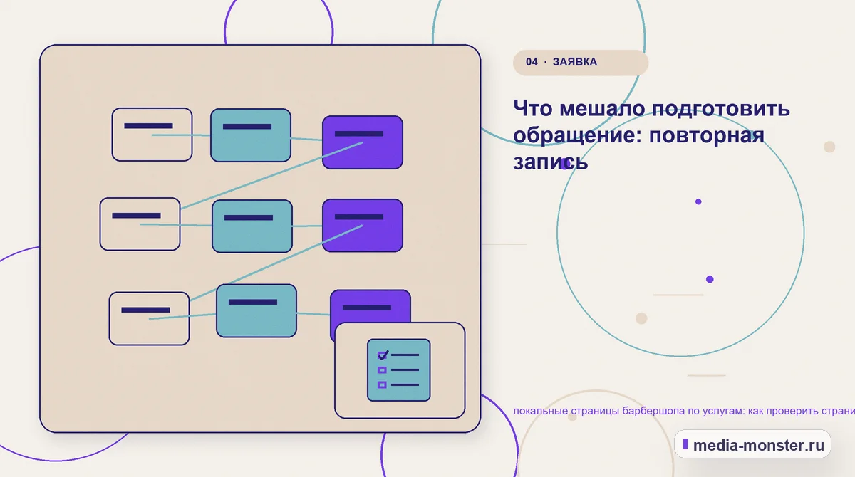 Изображение 4: Структура решения — Локальные страницы барбершопа по услугам: чек-лист проверки страницы, выбора и пути до обращения | Media Monster Структура решения. Где посетитель теряет желаемый результат: иллюстрация к статье «Локальные страницы барбершопа по услугам: чек-лист проверки страницы, выбора и пути до обращения»