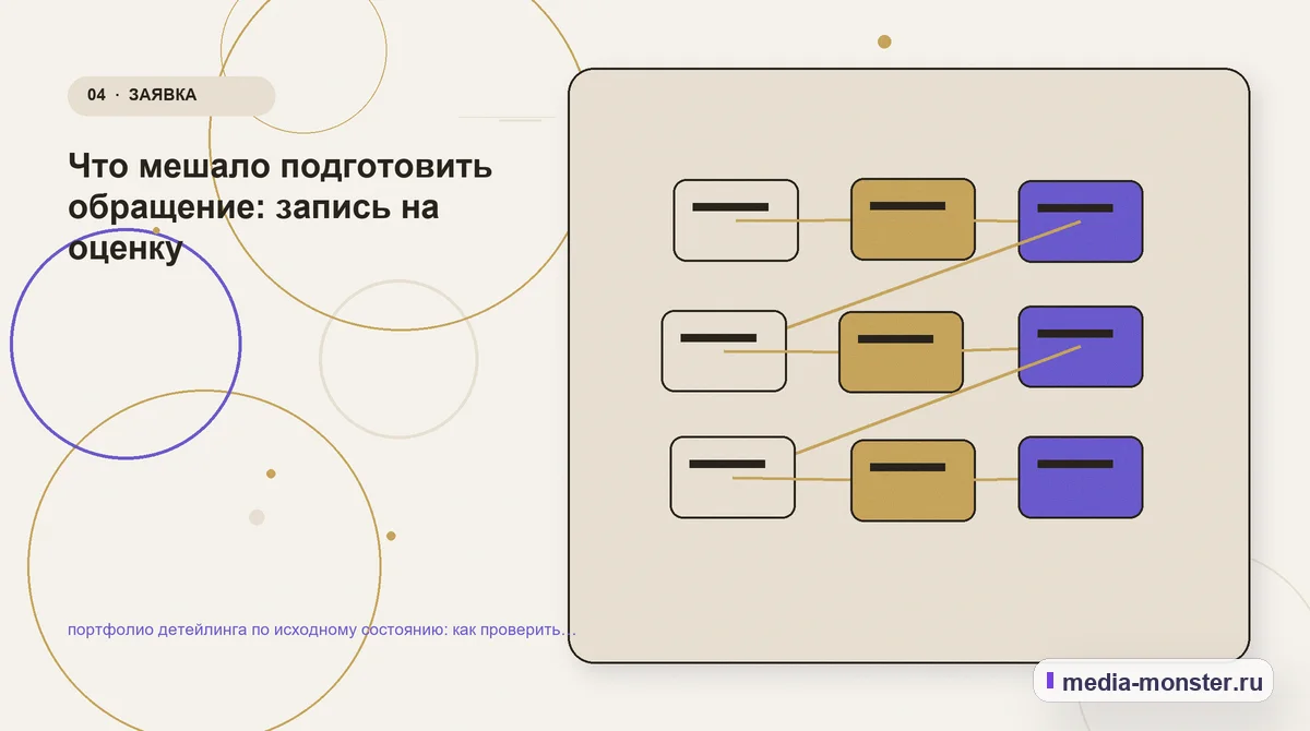 Изображение 4: Структура решения — Как проверить страницу про портфолио детейлинга по исходному состоянию: содержание, ограничения и форма | Media Monster Структура решения. Где посетитель теряет состояние кузова и салона: иллюстрация к статье «Как проверить страницу про портфолио детейлинга по исходному состоянию: содержание, ограничения и…