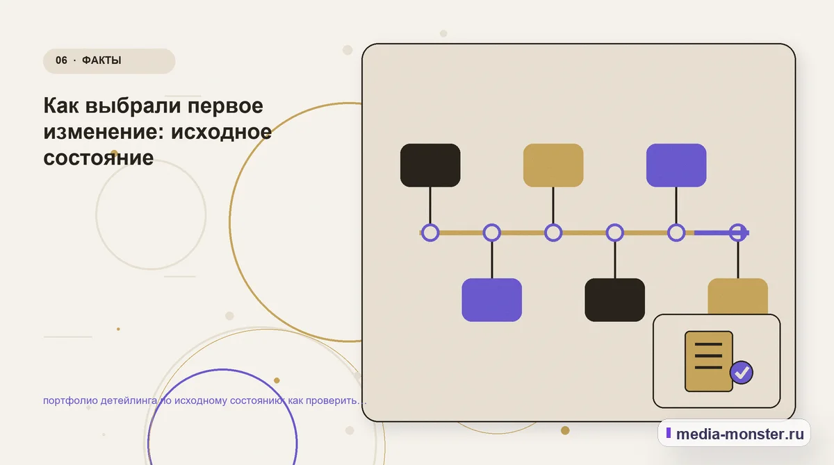 Изображение 6: Последовательность работы — Как проверить страницу про портфолио детейлинга по исходному состоянию: содержание, ограничения и форма | Media Monster Последовательность работы. Как разложить проблему на проверяемые шаги: иллюстрация к статье «Как проверить страницу про портфолио детейлинга по исходному состоянию: содержание, ограничения…