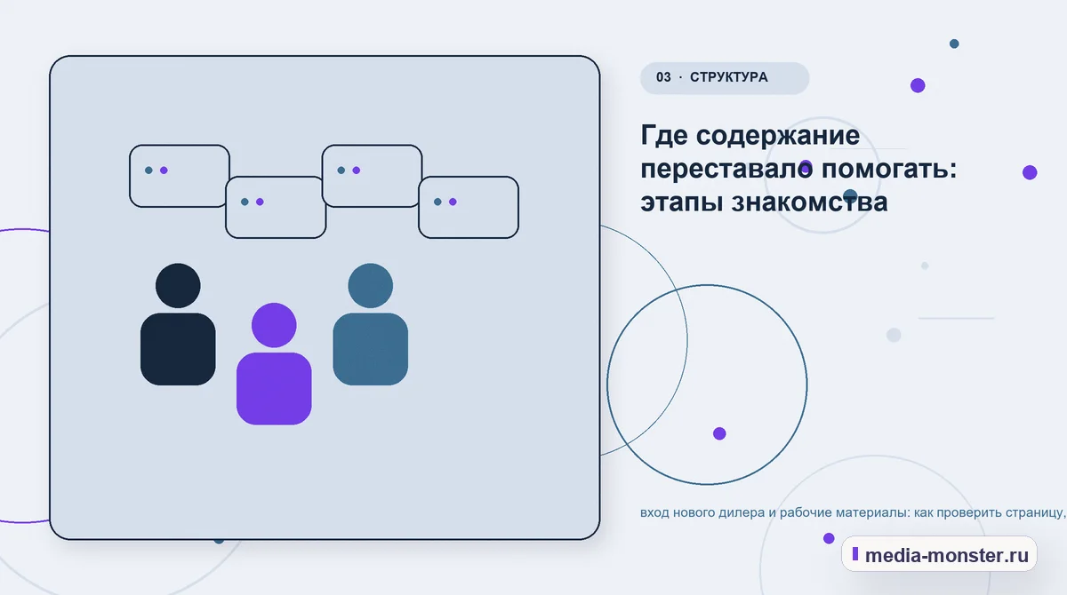 Изображение 3: Аудитория и сценарий выбора — вход нового дилера и рабочие материалы: как проверить страницу, контент и маршрут обращения | Media Monster Аудитория и сценарий выбора. Где содержание переставало помогать: этапы знакомства: иллюстрация к статье «вход нового дилера и рабочие материалы: как проверить страницу, контент и маршрут…