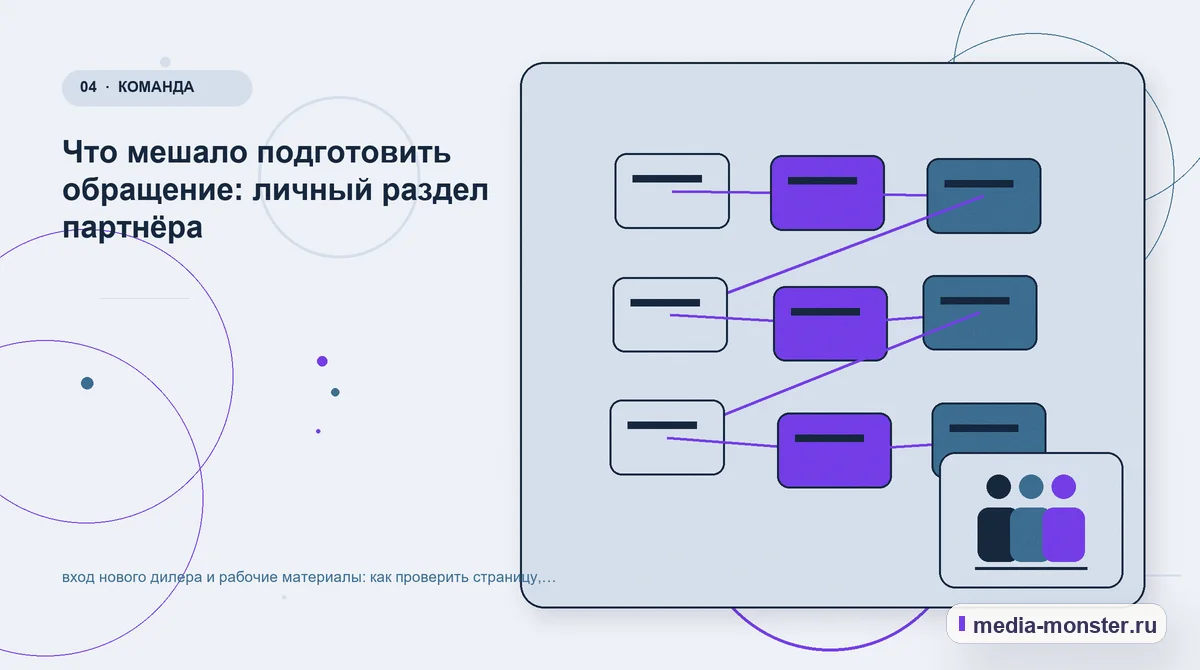 Структура решения. Что мешало подготовить обращение: личный раздел партнёра: иллюстрация к статье «вход нового дилера и рабочие материалы: как проверить страницу, контент и маршрут…