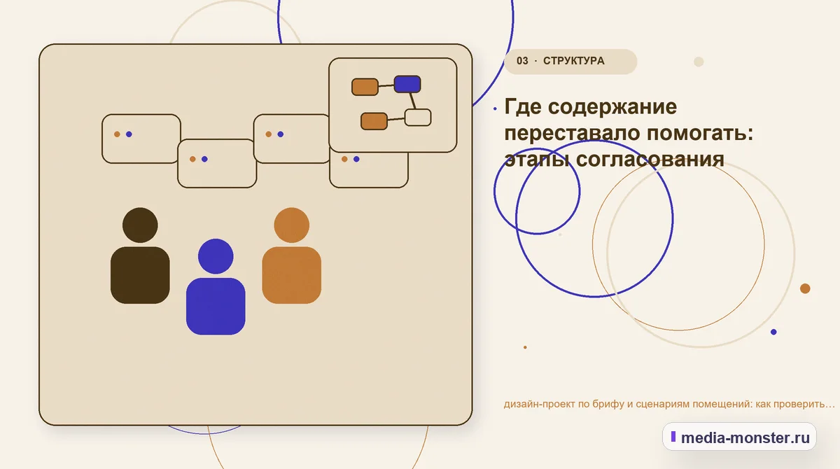 Аудитория и сценарий выбора. Где содержание переставало помогать: этапы согласования: иллюстрация к статье «дизайн-проект по брифу и сценариям помещений: как проверить страницу, контент и…