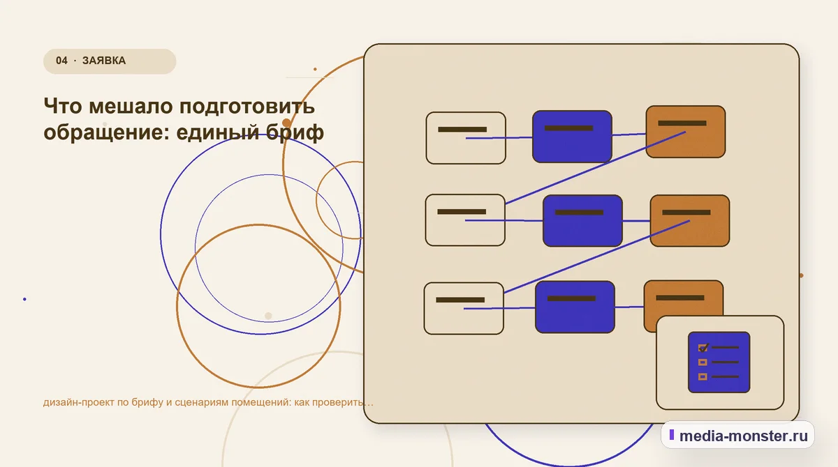 Изображение 4: Структура решения — Диагностика страницы про дизайн-проект по брифу и сценариям помещений: что мешает выбору и заявке | Media Monster Структура решения. Где посетитель теряет площадь и состав помещений: иллюстрация к статье «Диагностика страницы про дизайн-проект по брифу и сценариям помещений: что мешает выбору и заявке»