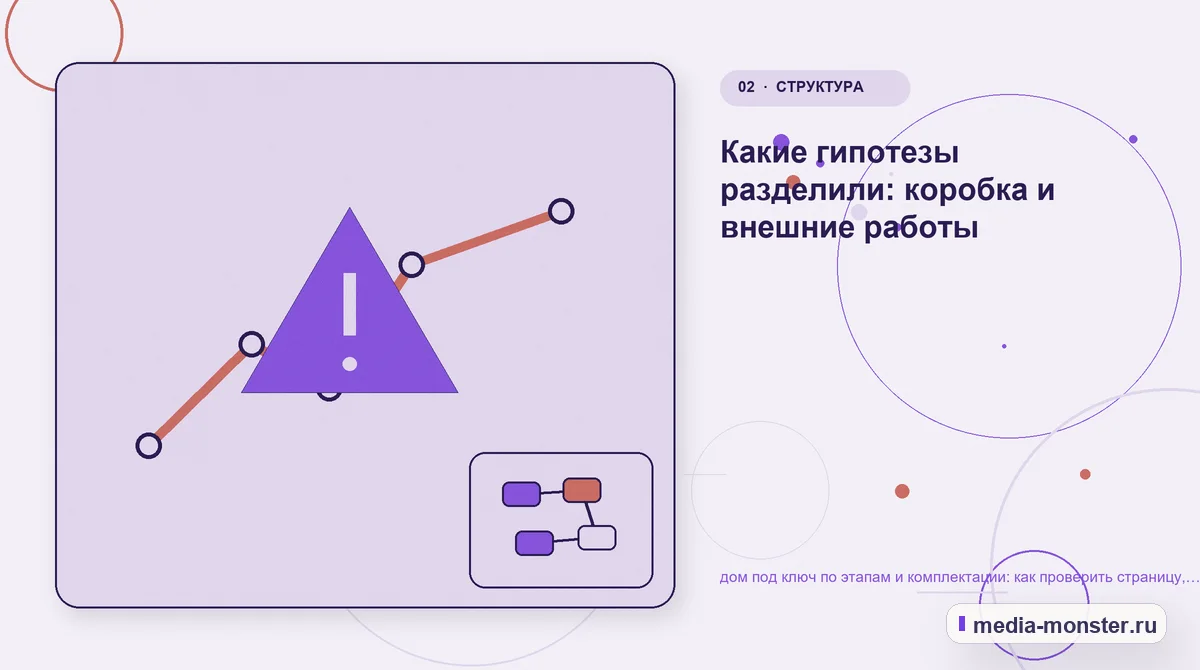 Проблема и точка потери. Какие гипотезы разделили: коробка и внешние работы: иллюстрация к статье «дом под ключ по этапам и комплектации: как проверить страницу, контент и маршрут обращения»