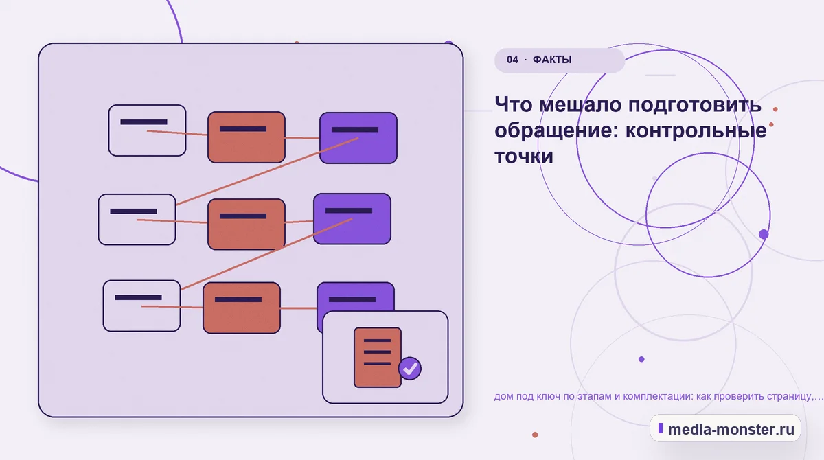 Структура решения. Что мешало подготовить обращение: контрольные точки: иллюстрация к статье «дом под ключ по этапам и комплектации: как проверить страницу, контент и маршрут обращения»