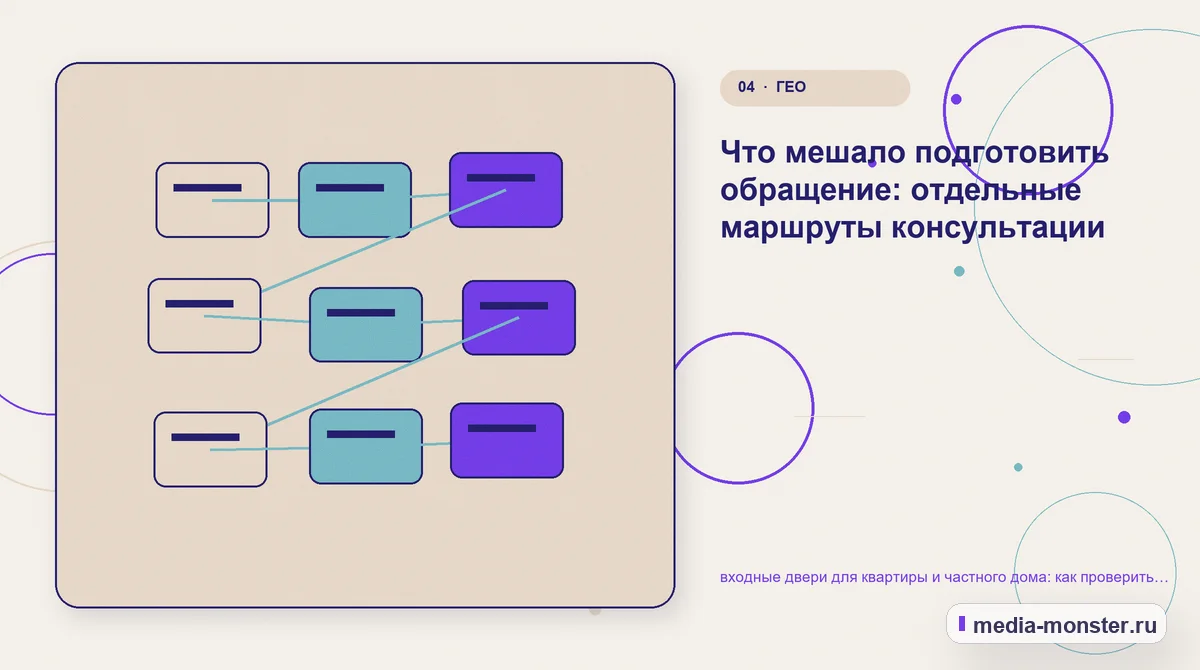 Структура решения. Что мешало подготовить обращение: отдельные маршруты консультации: иллюстрация к статье «входные двери для квартиры и частного дома: как проверить страницу, контент и…