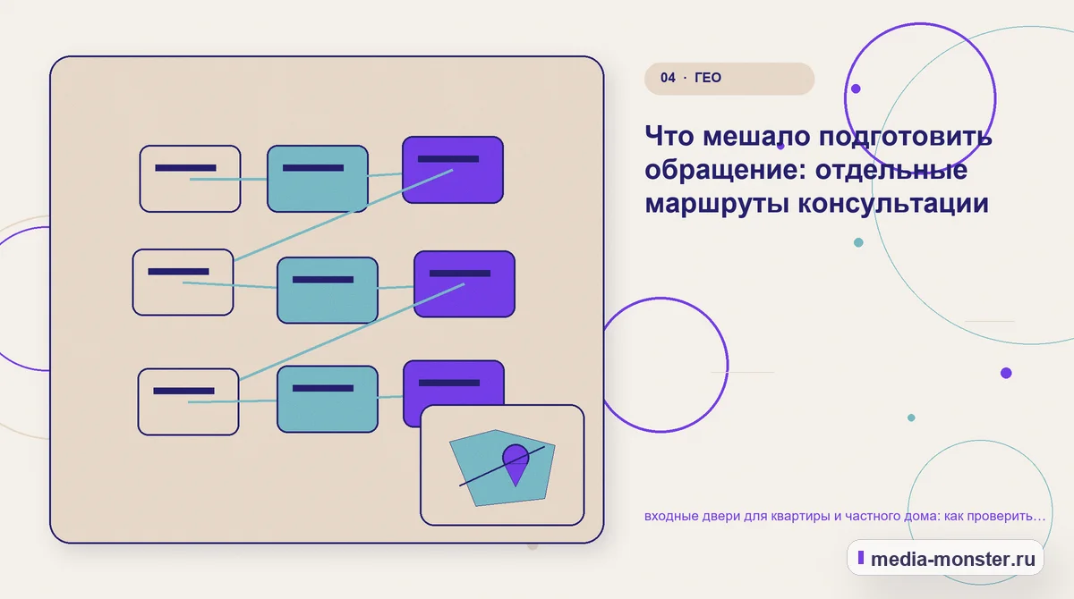 Изображение 4: Структура решения — Как проверить страницу про входные двери для квартиры и частного дома: содержание, ограничения и форма | Media Monster Структура решения. Где посетитель теряет размер и состояние проёма: иллюстрация к статье «Как проверить страницу про входные двери для квартиры и частного дома: содержание, ограничения и…