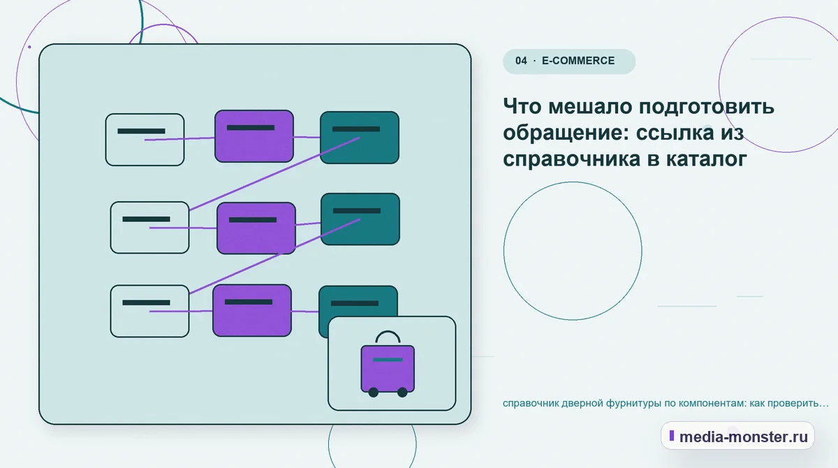 Изображение 4: Структура решения — Как проверить страницу про справочник дверной фурнитуры по компонентам: содержание, ограничения и форма | Media Monster Структура решения. Где посетитель теряет тип и размеры полотна: иллюстрация к статье «Как проверить страницу про справочник дверной фурнитуры по компонентам: содержание, ограничения и форма»
