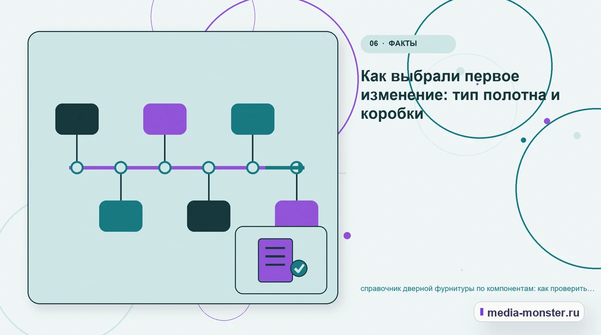 Изображение 6: Последовательность работы — Как проверить страницу про справочник дверной фурнитуры по компонентам: содержание, ограничения и форма | Media Monster Последовательность работы. Как разложить проблему на проверяемые шаги: иллюстрация к статье «Как проверить страницу про справочник дверной фурнитуры по компонентам: содержание, ограничения…