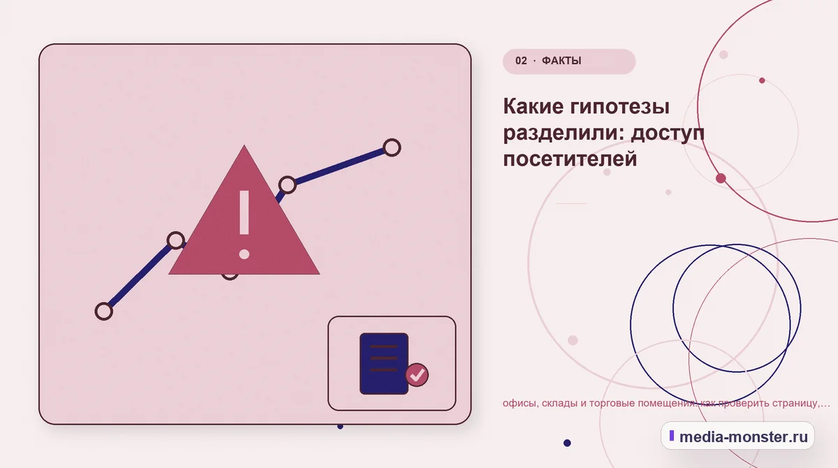 Проблема и точка потери. Какие гипотезы разделили: доступ посетителей: иллюстрация к статье «офисы, склады и торговые помещения: как проверить страницу, контент и маршрут обращения»
