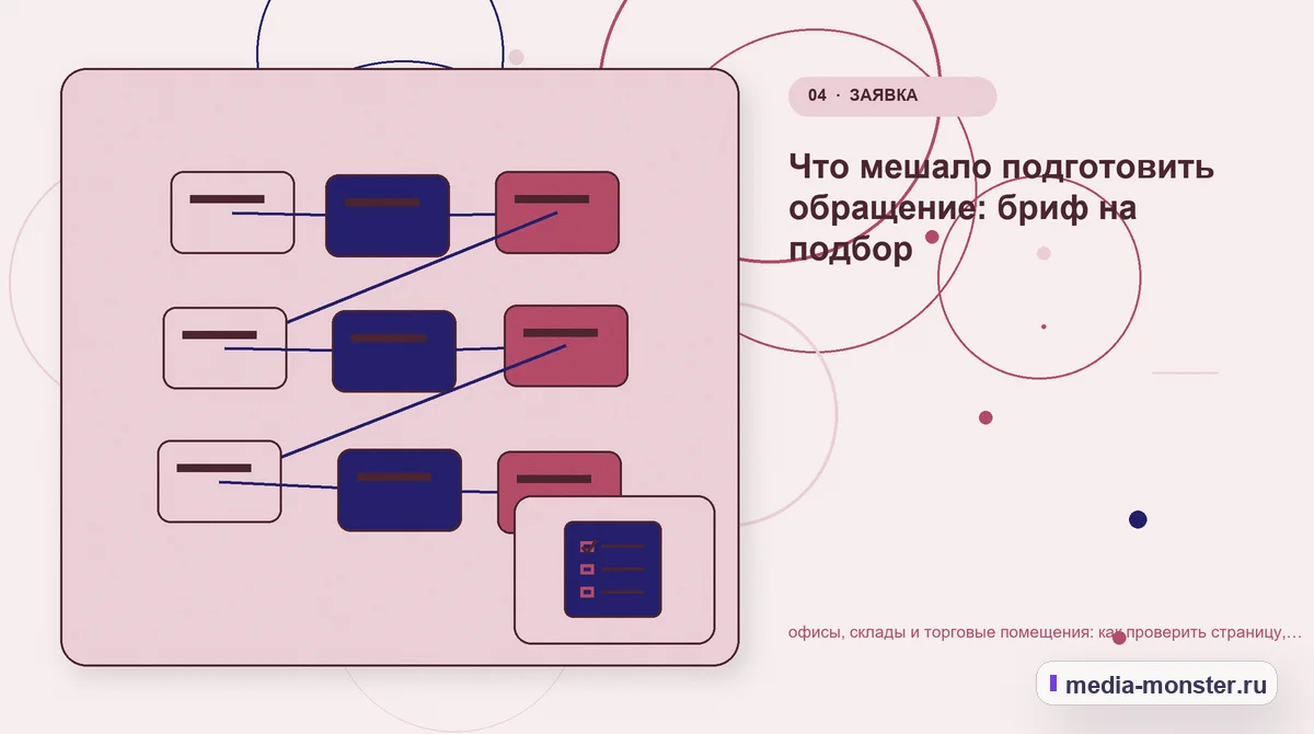 Структура решения. Что мешало подготовить обращение: бриф на подбор: иллюстрация к статье «офисы, склады и торговые помещения: как проверить страницу, контент и маршрут обращения»