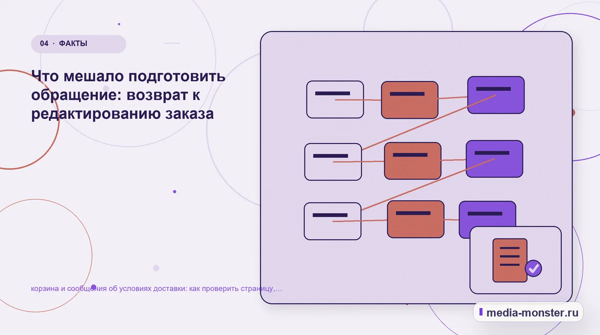 Изображение 4: Структура решения — Как проверить страницу про корзина и сообщения об условиях доставки: содержание, ограничения и форма | Media Monster Структура решения. Где посетитель теряет город и адрес: иллюстрация к статье «Как проверить страницу про корзина и сообщения об условиях доставки: содержание, ограничения и форма»