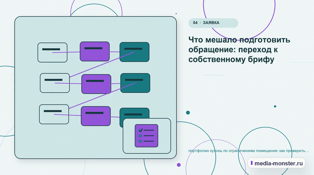 Изображение 4: Структура решения — портфолио кухонь по ограничениям помещения: как проверить страницу, контент и маршрут обращения | Media Monster Структура решения. Что мешало подготовить обращение: переход к собственному брифу: иллюстрация к статье «портфолио кухонь по ограничениям помещения: как проверить страницу, контент и…