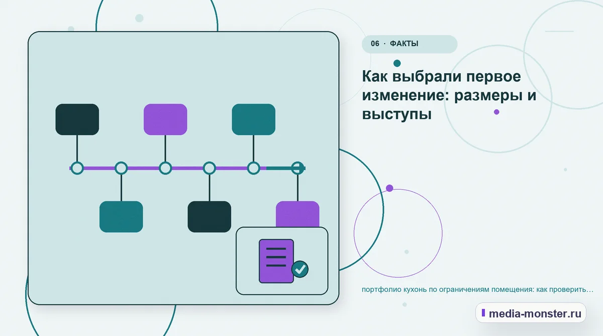 Изображение 6: Последовательность работы — портфолио кухонь по ограничениям помещения: как проверить страницу, контент и маршрут обращения | Media Monster Последовательность работы. Как выбрали первое изменение: размеры и выступы: иллюстрация к статье «портфолио кухонь по ограничениям помещения: как проверить страницу, контент и маршрут…
