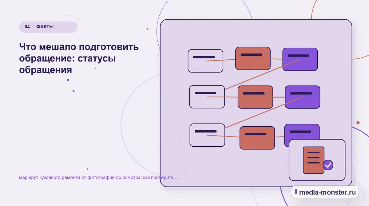 Изображение 4: Структура решения — Диагностика страницы про маршрут кузовного ремонта от фотографий до осмотра: что мешает выбору и заявке | Media Monster Структура решения. Где теряется следующий шаг: иллюстрация к статье «Диагностика страницы про маршрут кузовного ремонта от фотографий до осмотра: что мешает выбору и заявке»