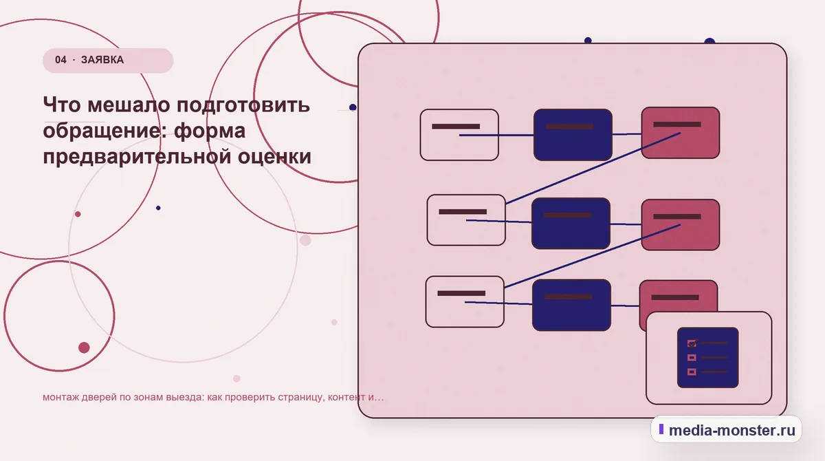 Изображение 4: Структура решения — Как проверить страницу про монтаж дверей по зонам выезда: содержание, ограничения и форма | Media Monster Структура решения. Где посетитель теряет ширина, высота и состояние проёма: иллюстрация к статье «Как проверить страницу про монтаж дверей по зонам выезда: содержание, ограничения и форма»
