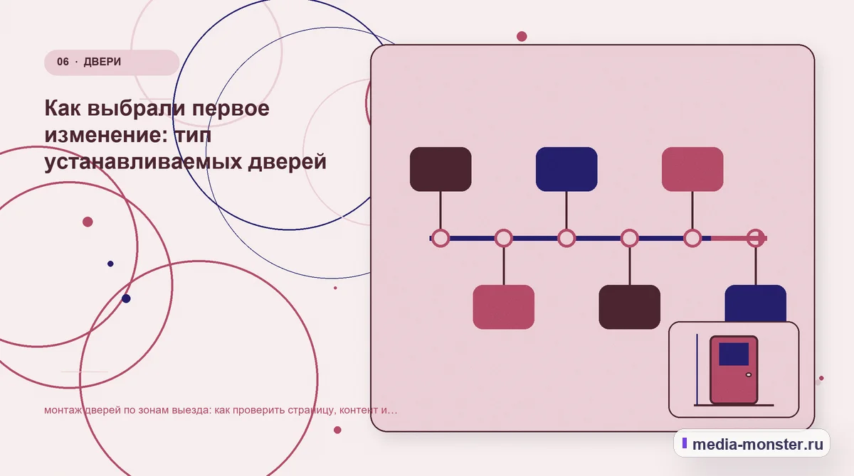 Последовательность работы. Как разложить проблему на проверяемые шаги: иллюстрация к статье «Как проверить страницу про монтаж дверей по зонам выезда: содержание, ограничения и форма»